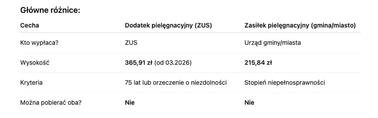 Zdjęcie 365,91 zł miesięcznie dla każdego seniora od 1 marca 2026 r. Bez wniosku, bez limitu dochodów #1