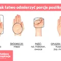 JAK ŁATWO ODMIERZYĆ PORCJE POSIŁKÓW ?