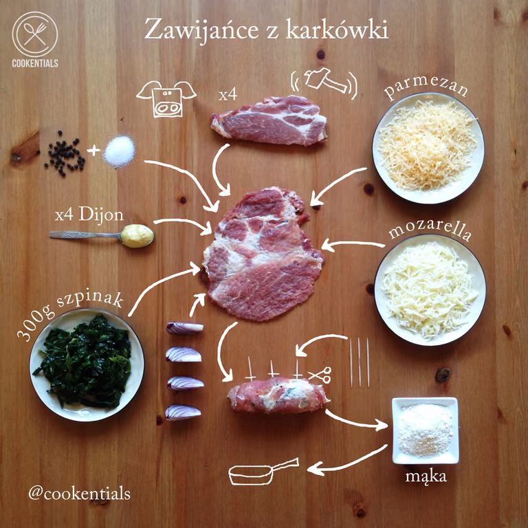 Przepis na obiad: zawijańce z karkówki