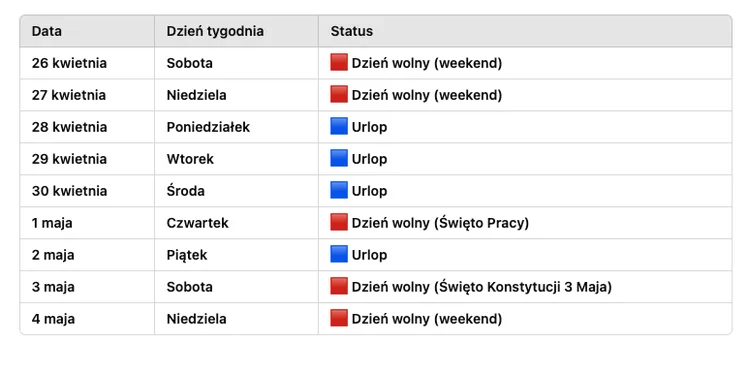 Zdjęcie Kiedy wypada majówka 2025? Weź 4 dni urlopu, a zyskasz 9 dni wolnego!? #1