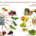 Jak najlepiej przechowywać warzywa i owoce