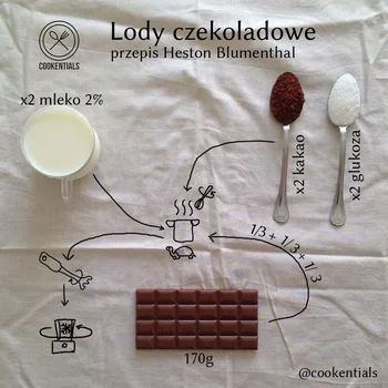 Lody czekoladowe