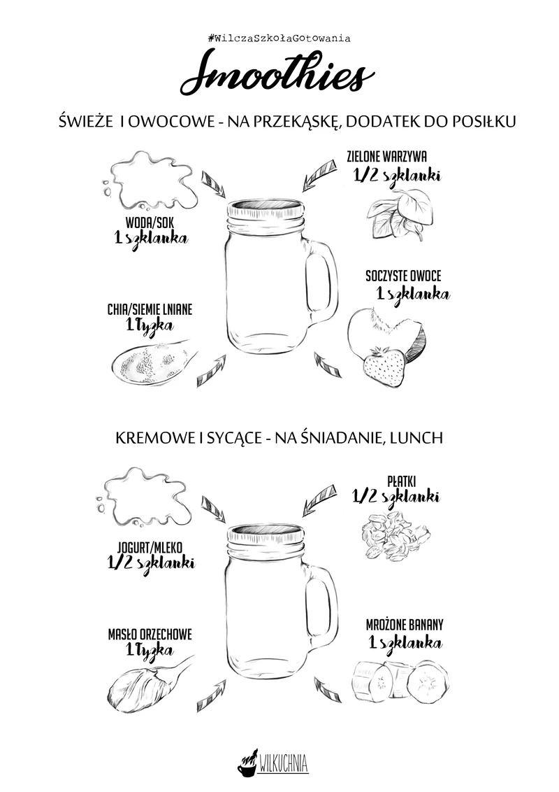 Smoothies - przepisy bazowe