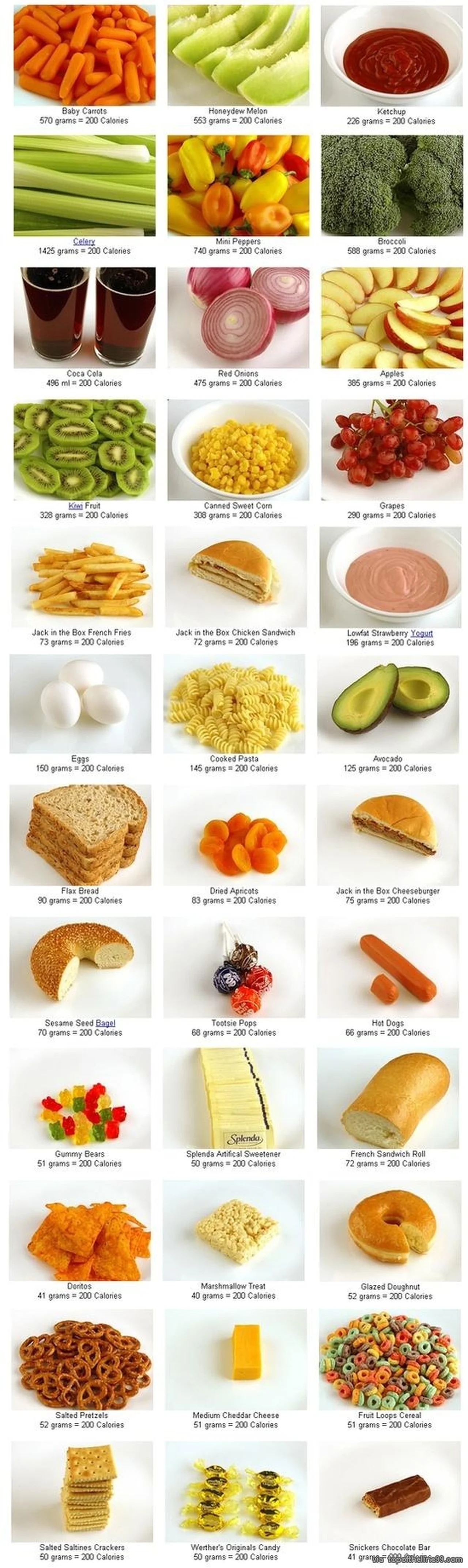 Tak wygląda 200 kalorii - różne postacie