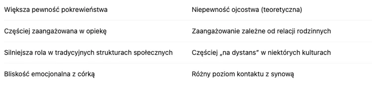 Zdjęcie Czym się różni babcia od strony mamy, a taty? Naukowcy wyjaśniają! #1