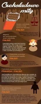 Mity i fakty o czekoladzie!