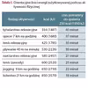 JAK SPALIĆ 850 KCAL. W 18 MIN?