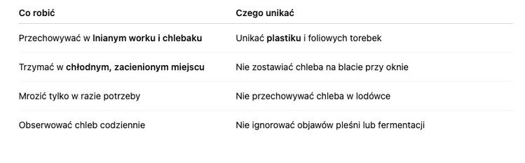 Zdjęcie Jak przechowywać CHLEB w upały? Większość osób popełnia ten BŁĄD! #1