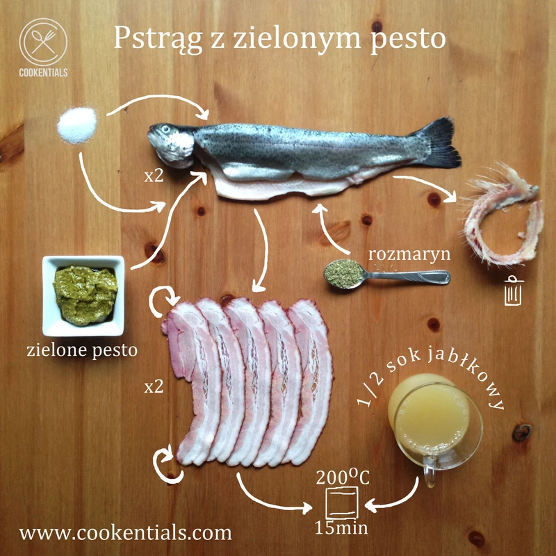 Pstrąg z zielonym pesto w boczku