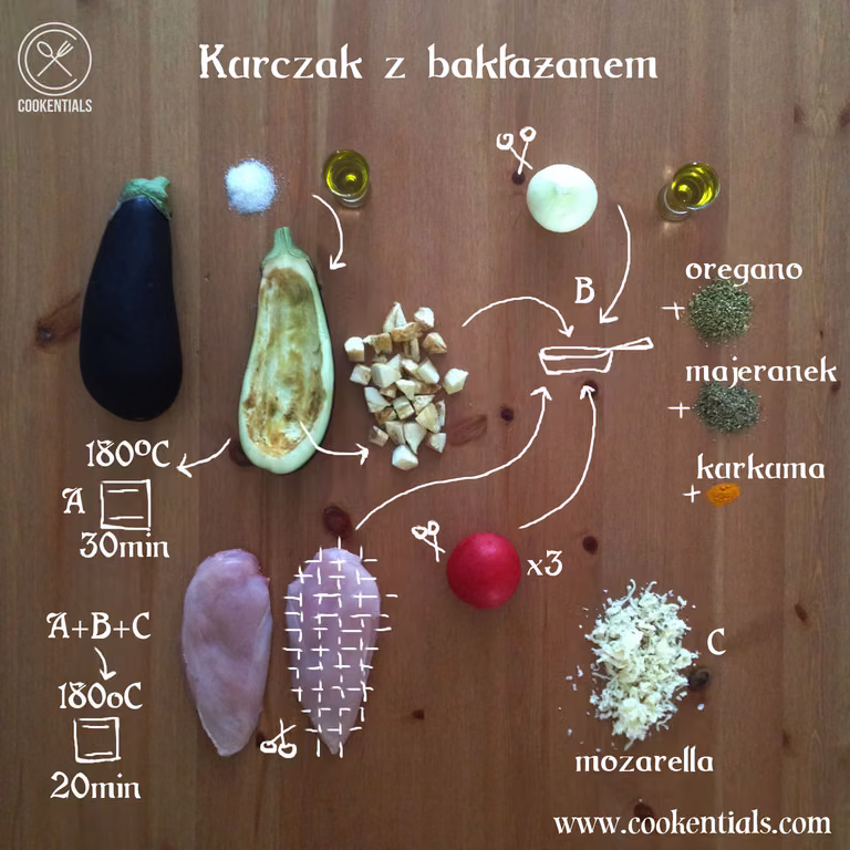 Co na obiad: kurczak zapiekany w bakłażanie