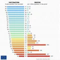 Gdzie jest najwięcej zaszczepionych a gdzie najmniej? Na którym miejscu jest Polska. Raport KE.