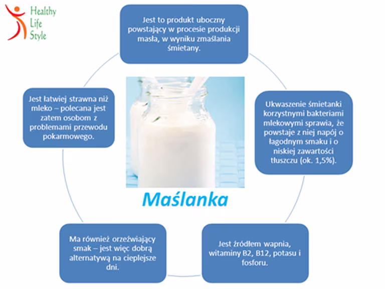 kto z was lubi maślankę ?