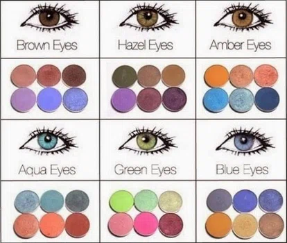 Jakie wybrać cienie do koloru oczu