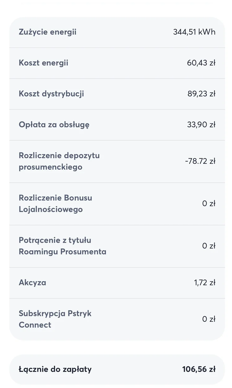 Zrzut ekranu z aplikacji PSTRYK pokazujący rozliczenie za kwiecień 2026: zużycie 344,51 kWh, koszt energii 60,43 zł, koszt dystrybucji 89,23 zł, opłata za obsługę 33,90 zł, rozliczenie depozytu prosumenckiego -78,72 zł, akcyza 1,72 zł, łącznie do zapłaty 106,56 zł