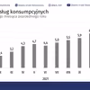 Jest drogo, będzie jeszcze drożej. Inflacja zbliża się do 8%! tak drogo nie było od 20 lat…