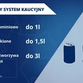 Rząd wprowadza system kaucyjny w Polsce. Wiceminister podał datę.
