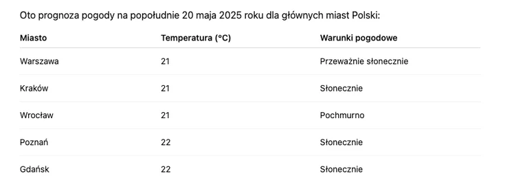 Zdjęcie Dziś pogodowy przełom! 20 maja przyniesie długo oczekiwaną zmianę #1