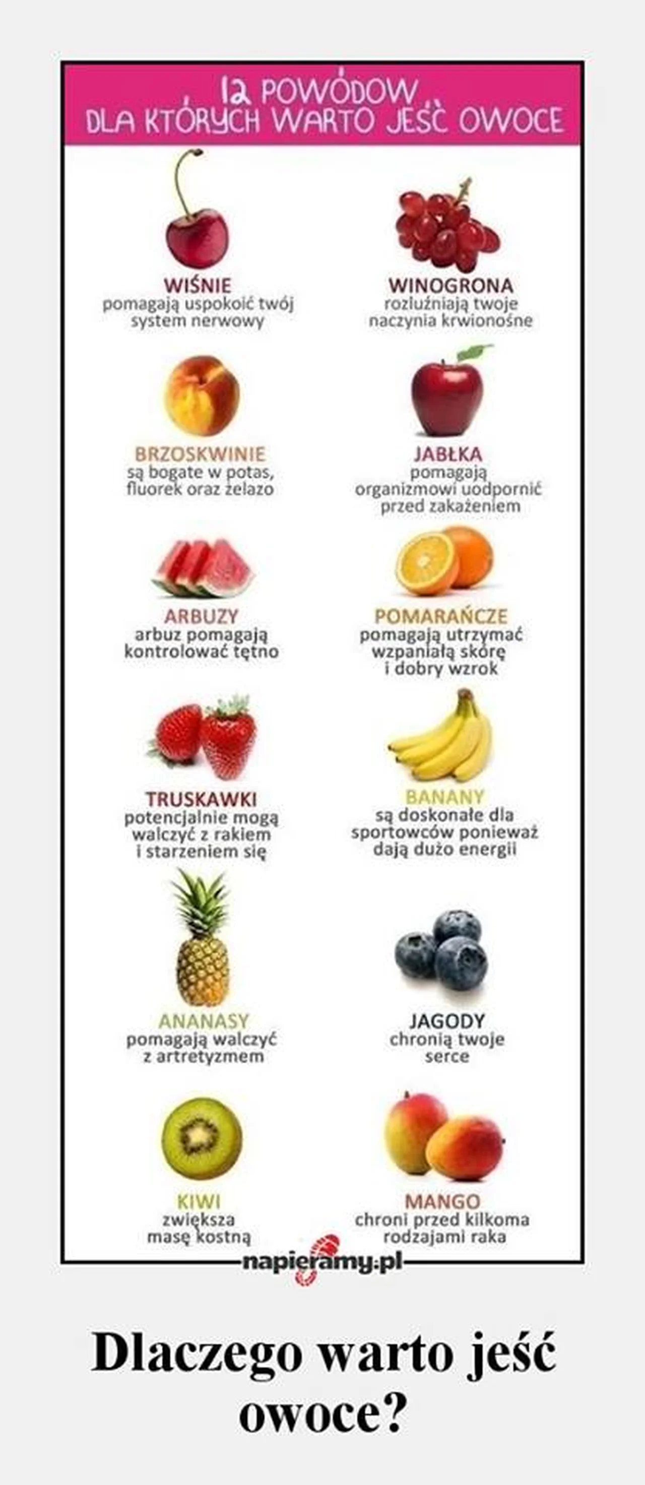 Dlaczego warto jeść owoce