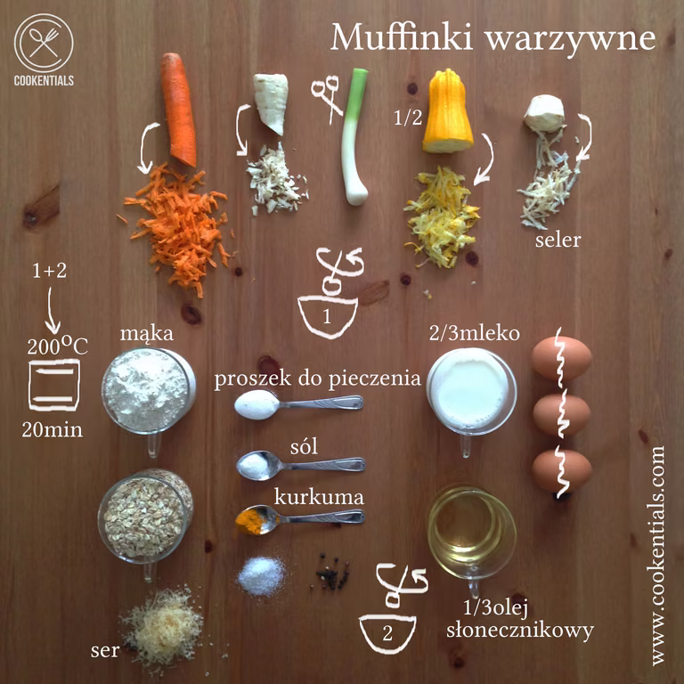 Muffinki warzywne
