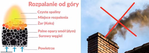 Palenie w piecu i kominku– jak to robić prawidłowo? Poznaj ciekawą metodę