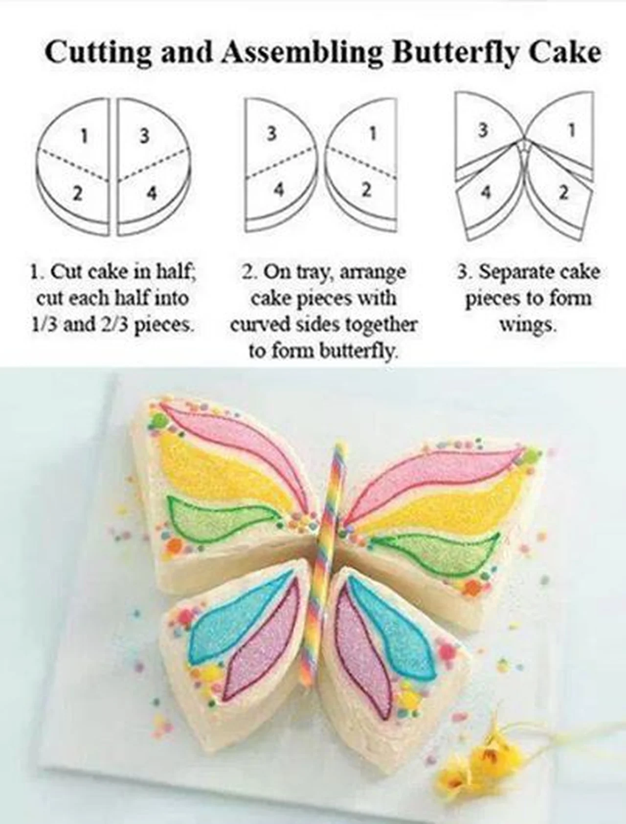 Tort w kształcie motyla