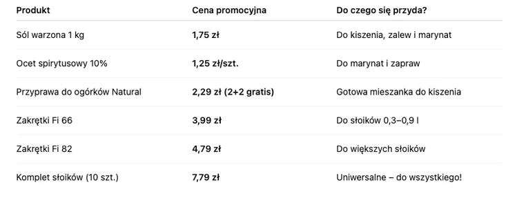 Zdjęcie Zestaw do przetworów z Dino to HIT! 7 niezbędnych składników, a ceny już od 1,25 zł #2