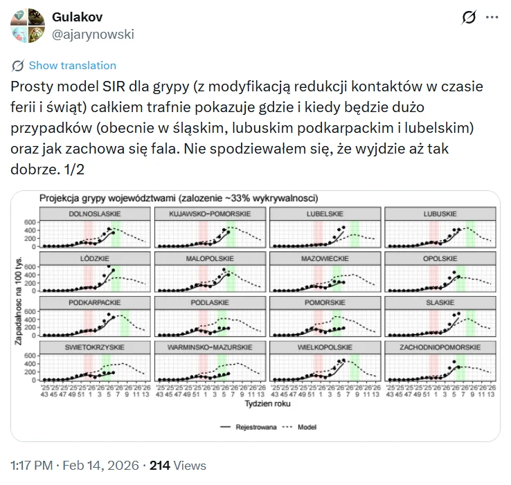 Zdjęcie Rekordowy tydzień zachorowań na grypę - w tych dniach będzie najgorzej!  Zagrożonych jest 5 województw #1