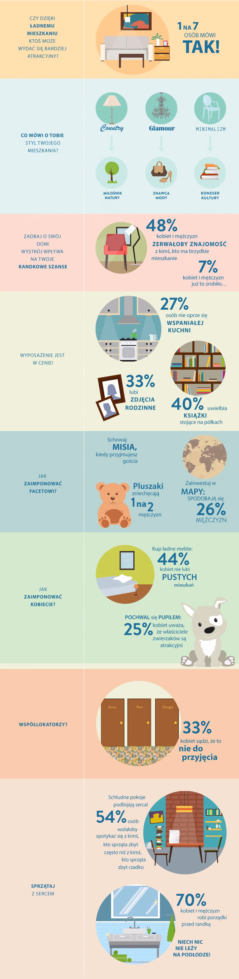 Jak przygotować dom na randkę?