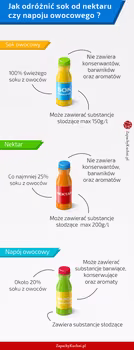 JAK ODRÓŻNIĆ SOK OD NEKTARU CZY NAPOJU OWOCOWEGO ?