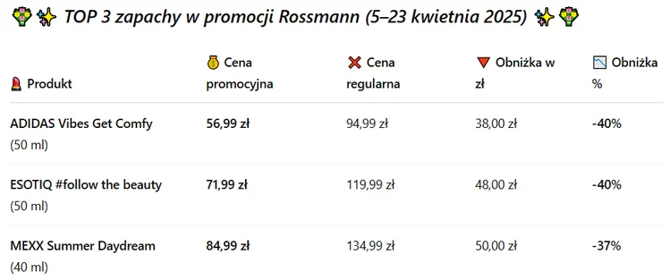 Zdjęcie Popularne perfumy damskie nawet 50 % taniej! Rossmann rozpoczął kwiecień z przytupem #1