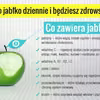 1 jabłko dziennie a będziesz zdrowszy