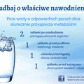 Zbadaj o właściwe nawodnienie