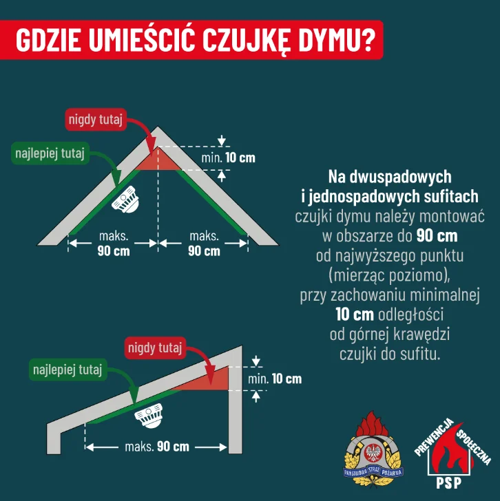 Zdjęcie Trzeba będzie to zamontować w prawie każdym domu i mieszkaniu! Od 2026 roku nowe zasady i obowiązek #3