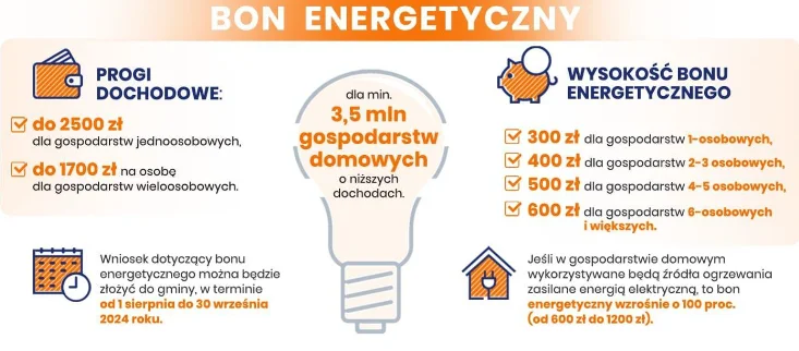 Zdjęcie Nawet 1200 złotych dla rodziny! Lada chwila rusza nabór na bon energetyczny [POBIERZ WNIOSEK] #1