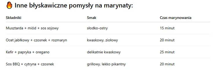 Zdjęcie Nie marynuj mięsa przez noc! Ten 20-minutowy trik działa lepiej niż cała noc w lodówce #1