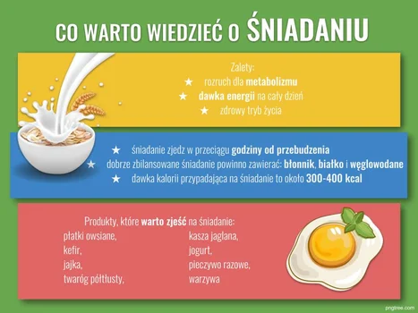 Moc śniadania, czyli czy warto jeść śniadanie
