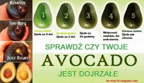 JAK SPRAWDZIĆ CZY NASZE AWOKADO JEST DOJRZAŁE ?