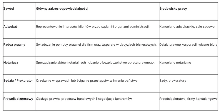 Zdjęcie Jak wybrać najlepsze studia 2026 i zapewnić sobie dobry start na rynku pracy? #1