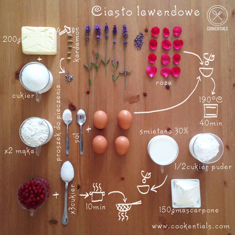 Ciasto lawendowe