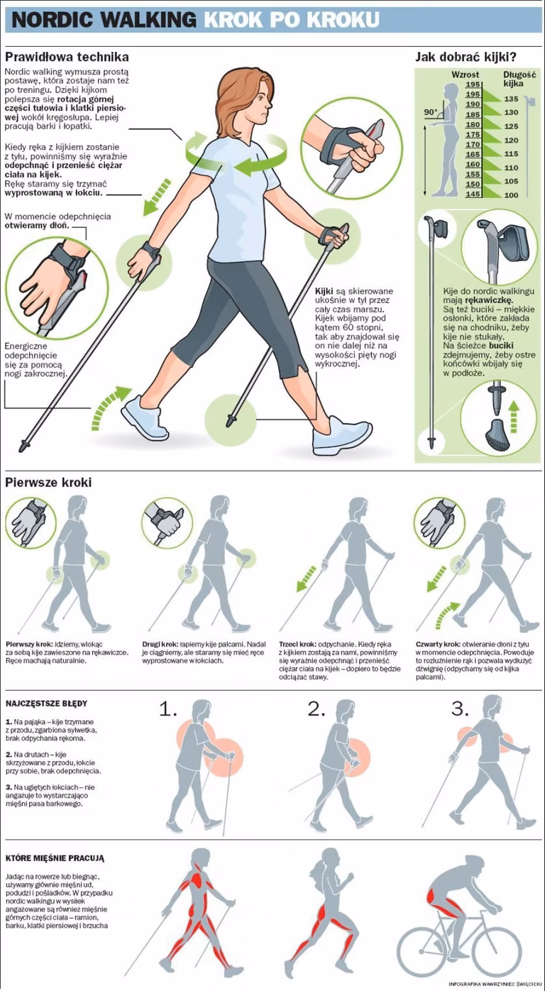 NORDIC WALKING KROK PO KROKU