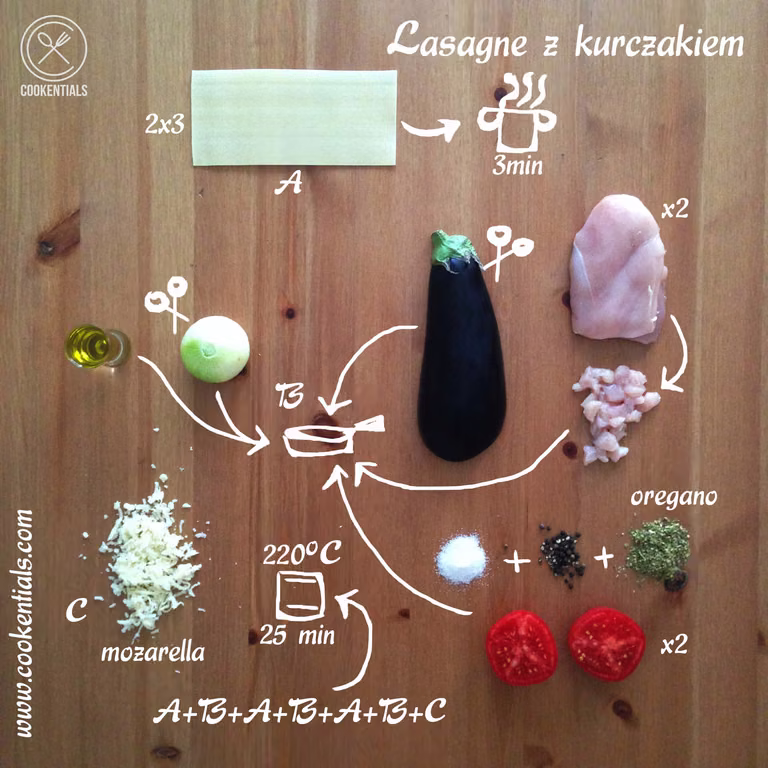 Przepis na lasagne z kurczakiem