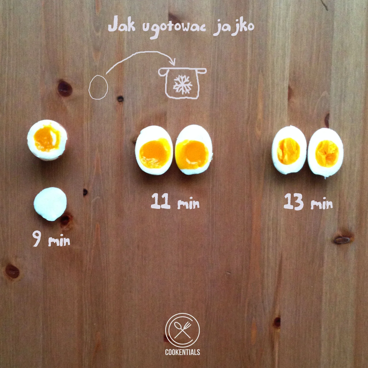 Jak ugotować jajko?