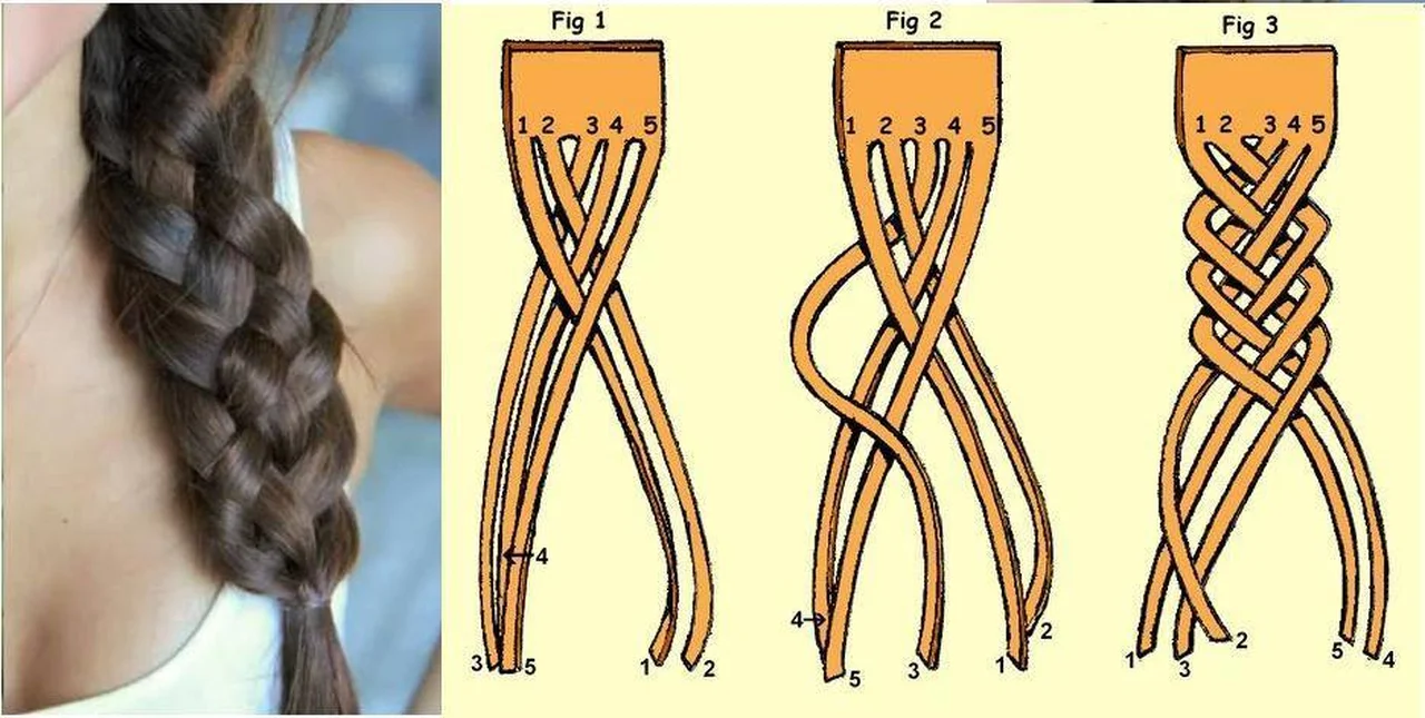 Piękny warkocz krok po kroku