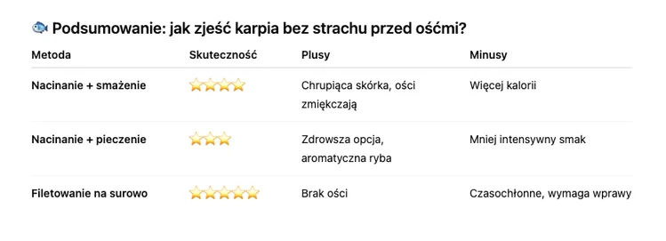 Zdjęcie Jak usunąć ości z karpia? Sprawdzony sposób babci, który działa od pokoleń #1