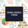 Piramida Żywieniowa