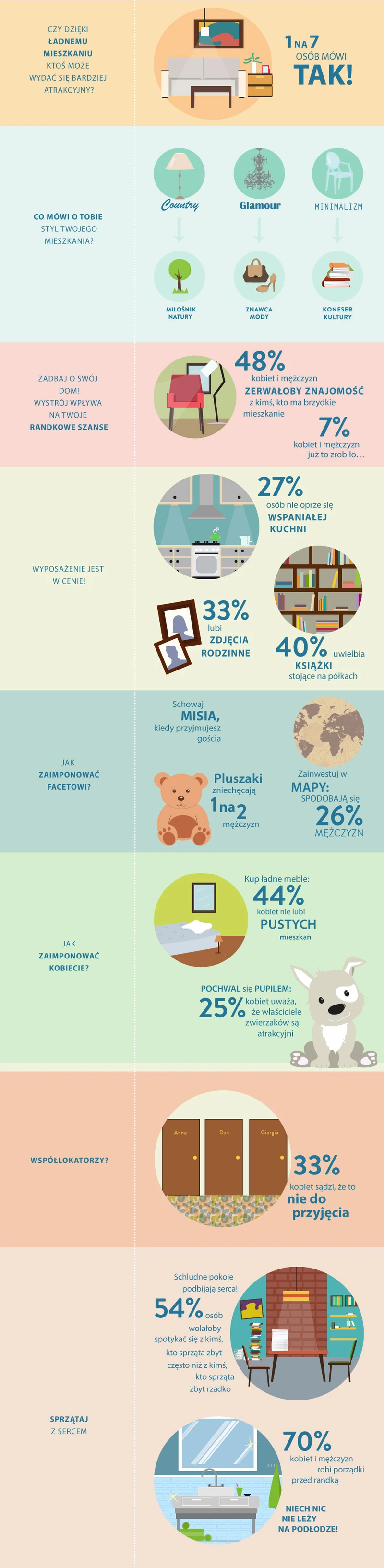 Jak przygotować dom na randkę?