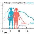 5 ziół, które pomogą ci zrównoważyć gospodarkę hormonalną