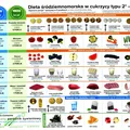 DIETA ŚRÓDZIEMNOMORSKA W CUKRZYCY TYPU 2