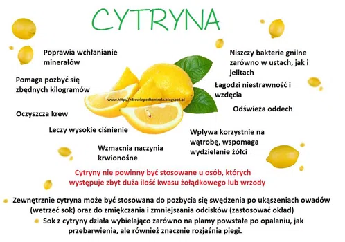 Cytryna i jej właściwości