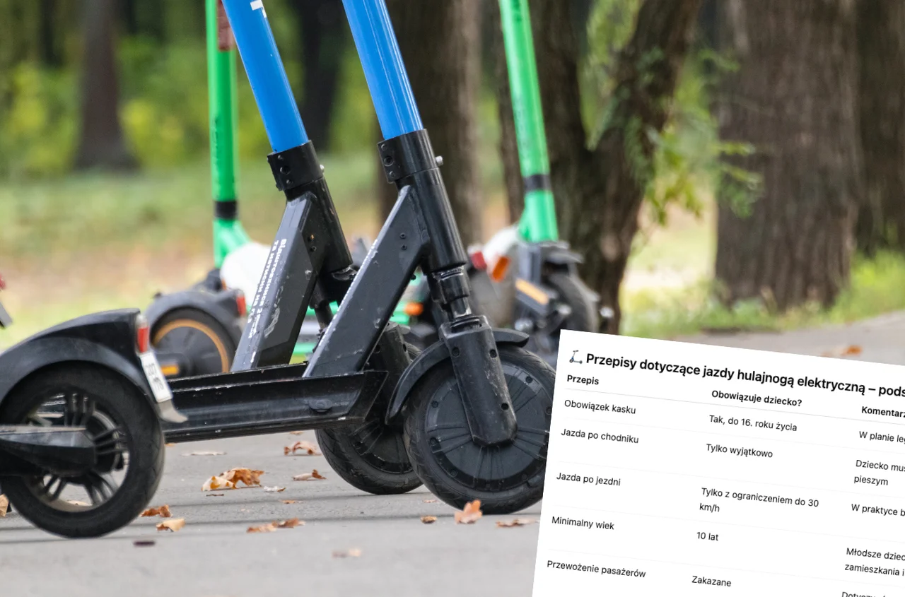 Karta rowerowa na hulajnogę? Ogromna luka w prawie i rosnąca liczba ofiar!